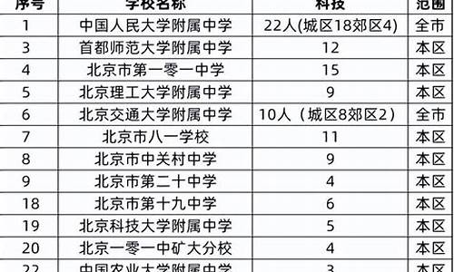 高考什么加分特长_哪些特长是高考加分项