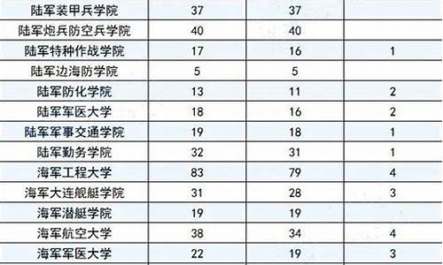 山东军校招生分数线_山东军校招生分数线是多少