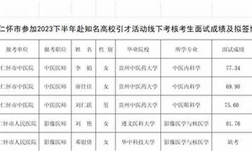 仁怀高考成绩,仁怀高考成绩2023最高分