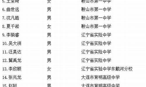 辽宁省高考状元2020,最新辽宁高考状元