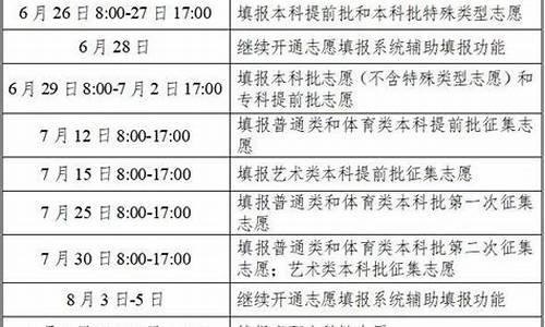 湖南高考报志愿时间,湖南高考报志愿的时间