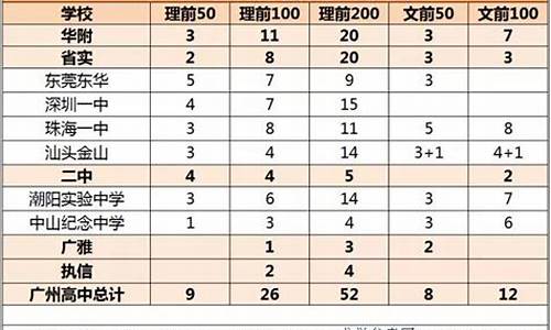 2015高考分数线广东_2015高考成绩广东