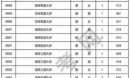 高考军检一般几月份,2016高考军检时间