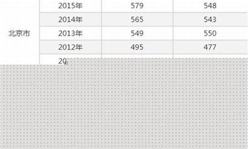 2017年高考分数线是多少,2017年高考分数什么