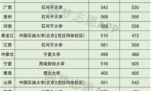 录取分线最低的211大学_录取线最低的211大学有