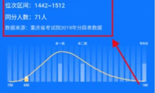 2016高考位次查询辽宁_2020年辽宁高考位次查询