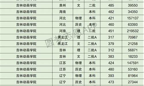 吉林高考人数2021是多少_吉林高考比例