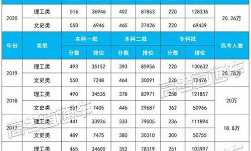 福建高考查分时间_福建高考查分时间2023几点