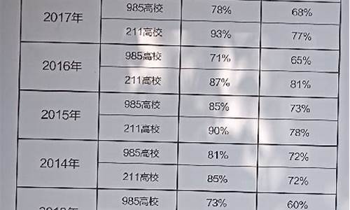 广东实验中学高考成绩_广东实验中学高考成绩怎么样