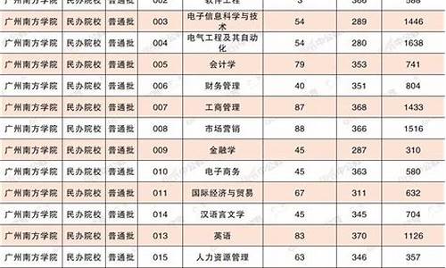 广州南方学院分数线_广东南方学院分数线