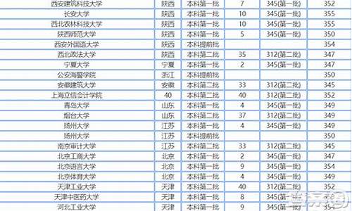 2017高考350分,2017年高考570分位次