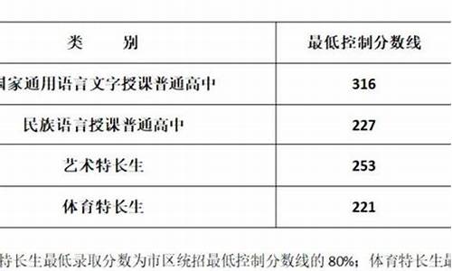 2021中考最低控制线是什么意思_中考最低控制分数线是什么意思