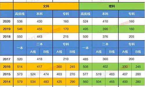 2019年高考广东录取分数线,2019广东高考分数线