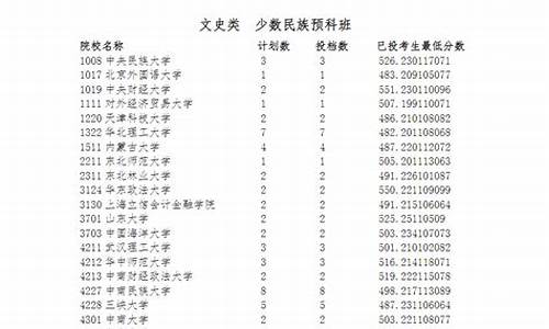 宁夏2017高考投档线,17年宁夏高考分数线