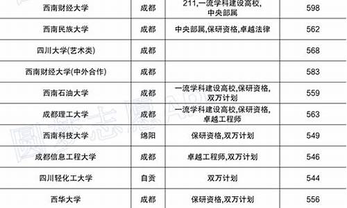 四川高考一本线,2023四川高考一本线