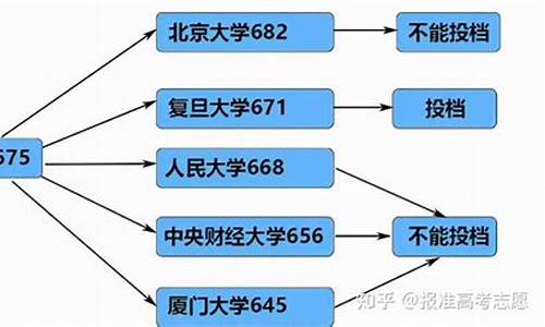 2017高考是平行志愿吗,2017高考是平行志愿吗江苏