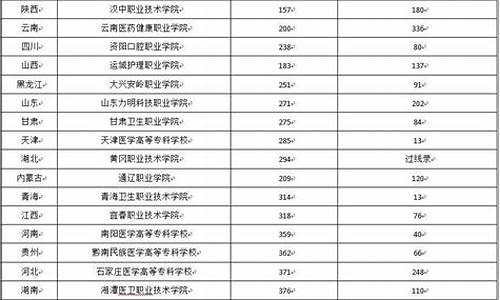 口腔医学本科最低分数线是多少,口腔医学本科最低分数线