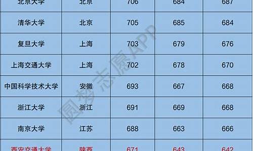 录取类别3是什么意思_录取类别c9是什么意思