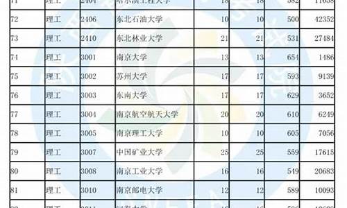 陕西高考投档线2023年公布时间_陕西高考投档线2017