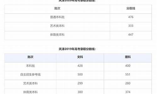 2023年高考分数查询时间表,2023年高考成绩