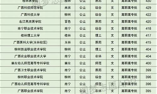 2021年广西中考分数划分,广西今年中考分数线公布