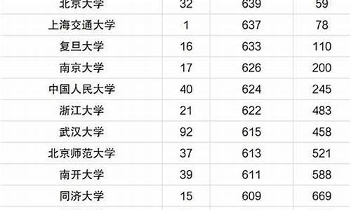 录取分数较低的211大学有哪些,录取分数线低的211大学排名