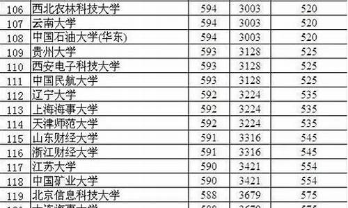 衡水高考成绩2021最高分_衡水高考排名