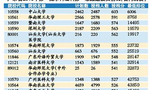 2016广东高考录取人数,2016年广东高考考生人数