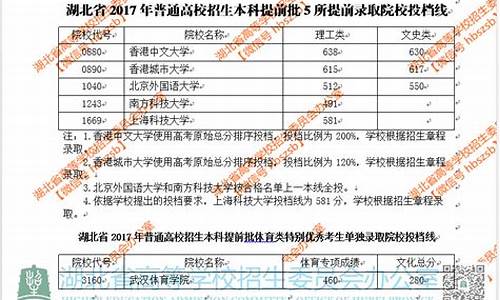 2017高考提前批重庆,高考提前批次录取重庆时间