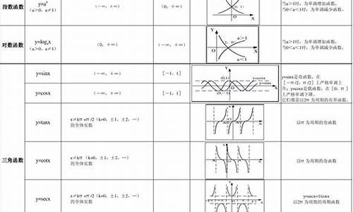 高考基本初等函数,高考基本初等函数专题教案及答案