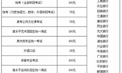 高考报名费130_2017年高考报名费