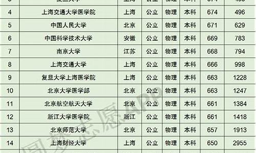 广东高考录取情况_广东高考录取情况怎么查询