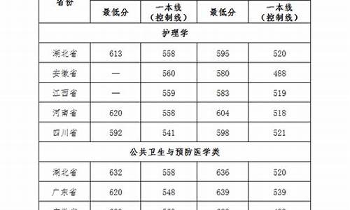 武汉大学2021江苏省高考录取分数线,武汉大学高考江苏