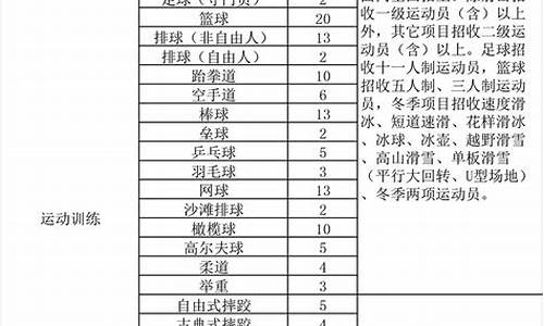 2022年体育统招分数线,今年体育统招各大学分数线