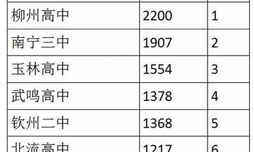 2021广西钦州市高考成绩_2017钦州高考成绩