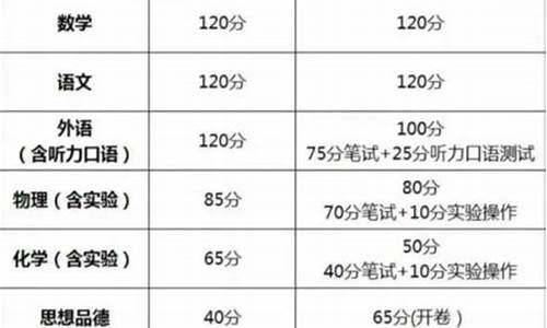 辽宁高考各科分值_辽宁高考各科满分多少分