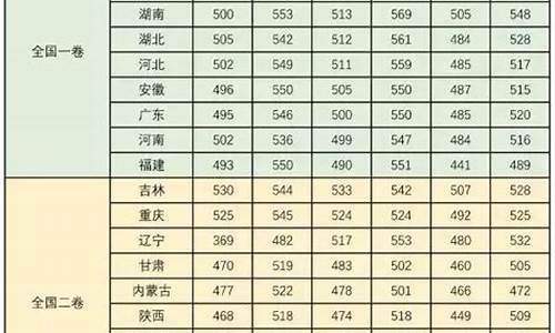 吉林省高考一本_吉林省高考一本录取查询时间