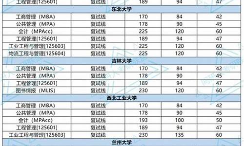 考研 自划线_考研分数线自划线