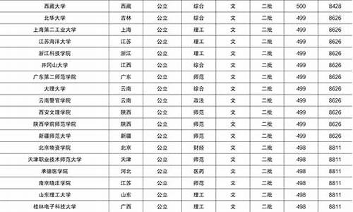 高考甘肃文科530分算高吗_高考甘肃文科