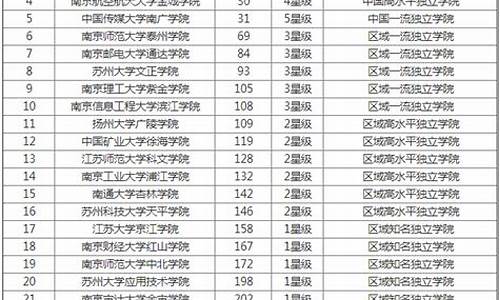 江苏所有大学排名以及录取分数线,江苏所有大学排名和录取分数线