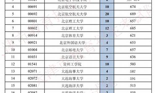 2013天津高考志愿_2013年天津高考一分一段表