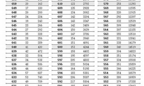 2024江苏高考均分,江苏今年高考平均分