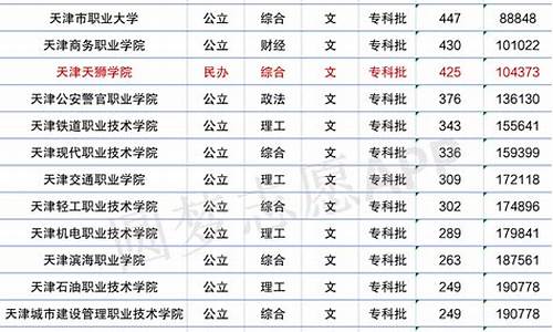 天津本科分数线2022_天津本科分数线2024