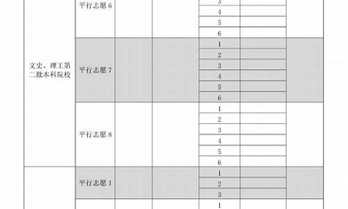 贵州高考志愿补报时间表_贵州高考志愿补报