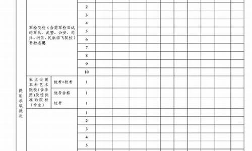 广东高考志愿填报技巧,广东高考志愿填报技巧与指南2021