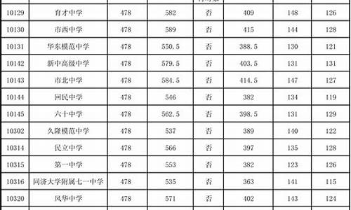 去年中考录取分数线2023,2023年中考录取分数线一览表