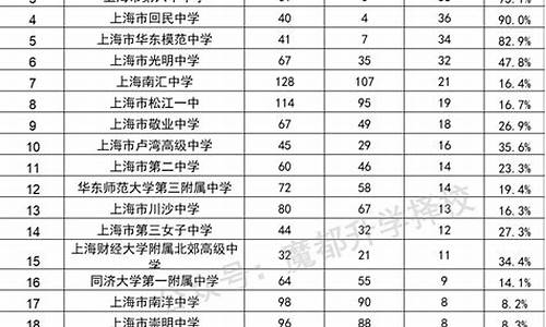 分数线最高的省份中考多少分,中国中考分数线最高的省