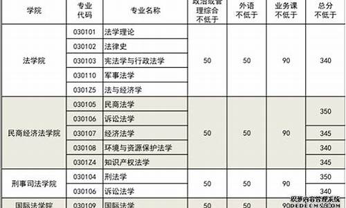 法学类分数线最低的学院有哪些,法学类分数线最低的学院有哪些学校