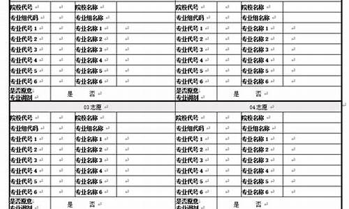 福建高考志愿填报2017_福建高考志愿填报2024