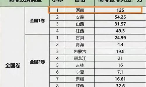 2015各省高考人数统计图_2015各省高考人数统计